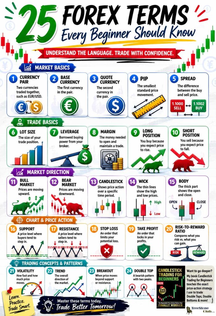 25-Forex-Terms-Every-Trader-Should-Know